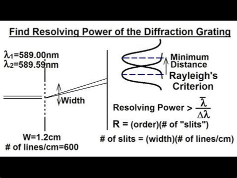 Physics - Optics: Diffraction Grating (6 of 7) Resolving Power=? of ...