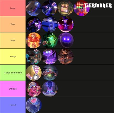 Tier List of the Boss Ghosts on their difficulty (this is just my opinion) : r/LuigisMansion3