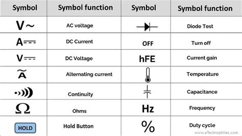 Learn the meaning, function, and usage of multimeter symbols with this comprehensive guide ...