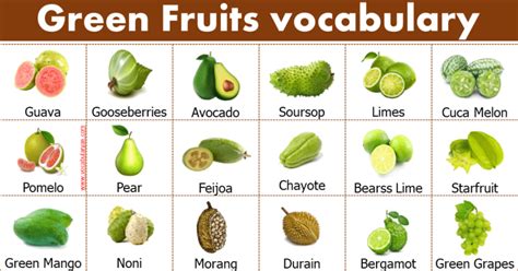 50 + Green Fruits Names List with Pictures – VocabularyAN