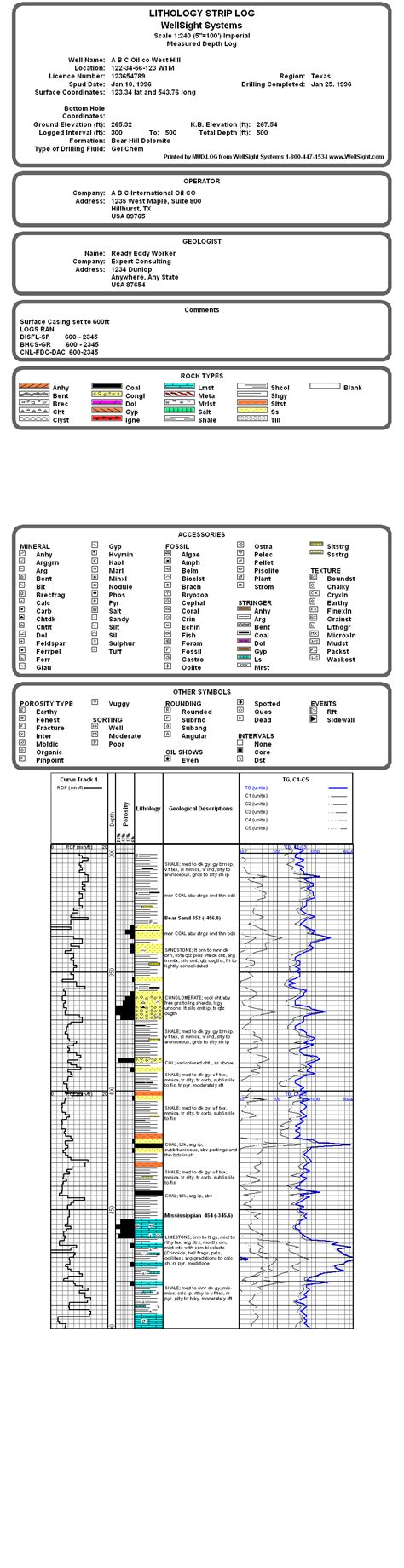 Mud logging - Wikipedia