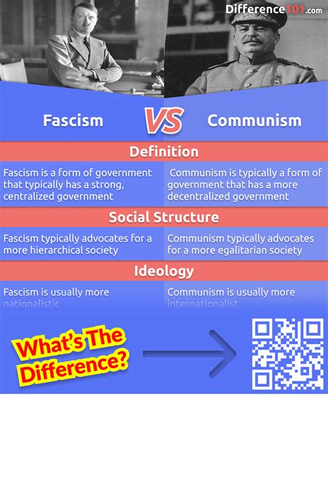 Fascism vs. Communism: Key Differences, Pros & Cons, Similarities ...