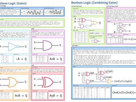 Boolean Search Cheat Sheet