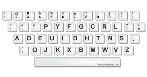 The Dvorak Keyboard