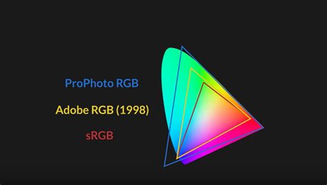 sRGB, Adobe RGB, ProPhoto RGB: Which to Use and Why? | Fstoppers