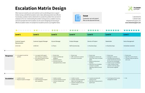 Business Process Document Template – PARAHYENA