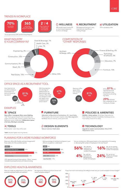 Results from our Workplace Trends Survey