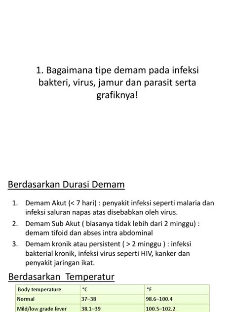 Tipe Tipe Demam | PDF