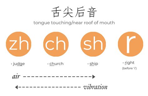 Master Chinese Pronunciation: Pinyin Pronunciation Guide