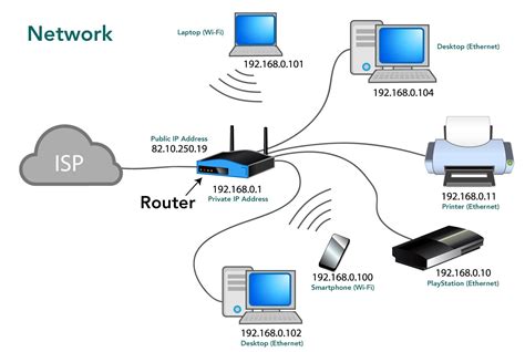 Simple Diagram Of A Computer Network