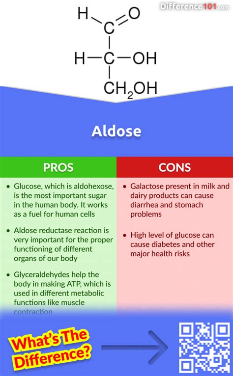 Aldose vs. Ketose: 7 Key Differences, Pros & Cons, Examples | Difference 101