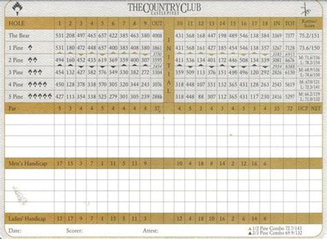 Country Club at Castle Pines - Course Profile | Course Database