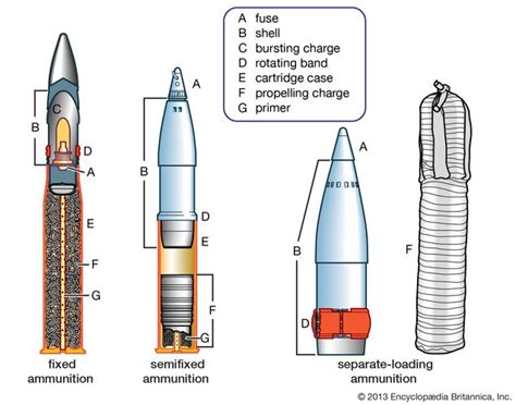 Force Gun Ammo Schematic