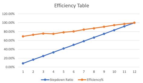 Buck Converter Efficiency – Arxterra