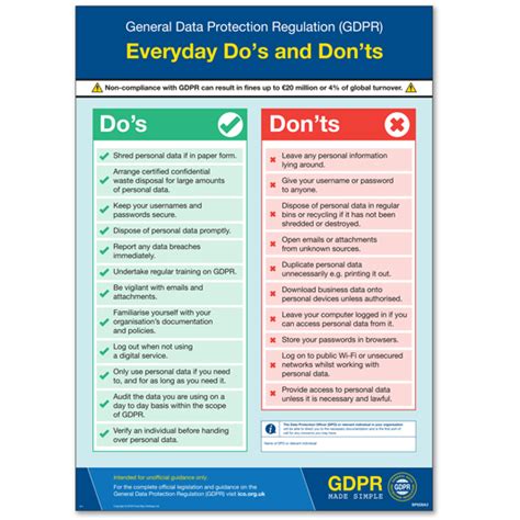 GDPR Made Simple – Everyday Do's and Don’ts Poster | Safety Posters ...