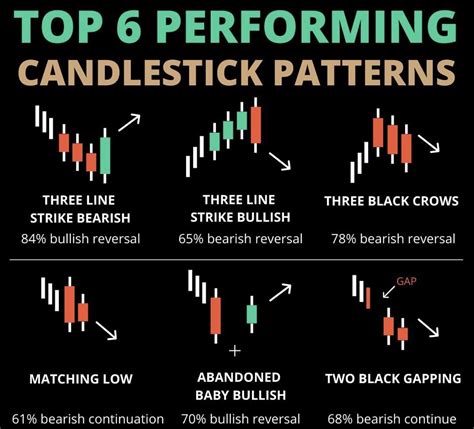 TOP 6 candlesticks | Trading quotes, Stock trading strategies, Trading charts