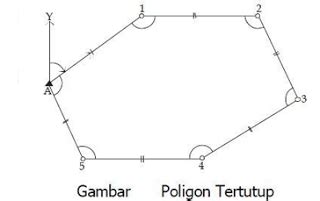 Welcome To My Village: PERMODELAN POLIGON