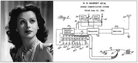 Hedy Lamarr - Die Hollywood-Diva, ohne die es Mobiltelefone nicht gäbe ...