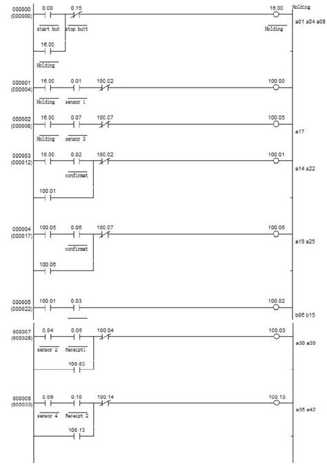 PLC Ladder Diagram for Automatic Food Drive through System | Download Scientific Diagram