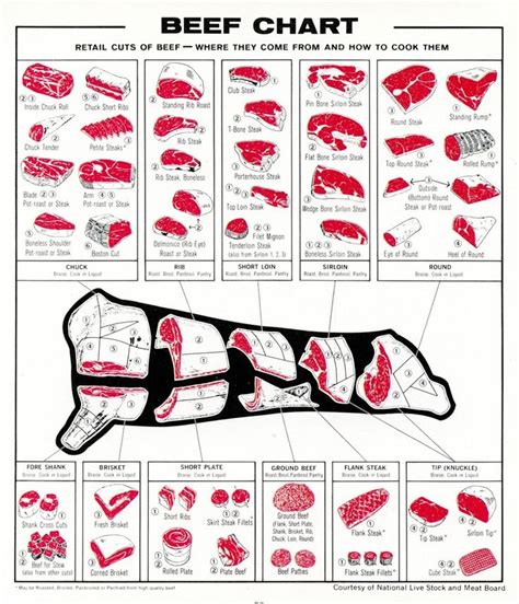 Pin on diagrams