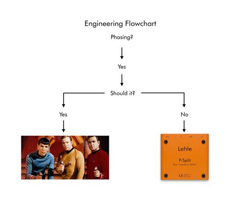 Dual Amping, Stereo, Phasing and its challenges