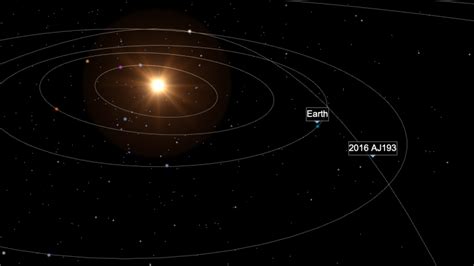 Heads up! Close asteroid pass August 21