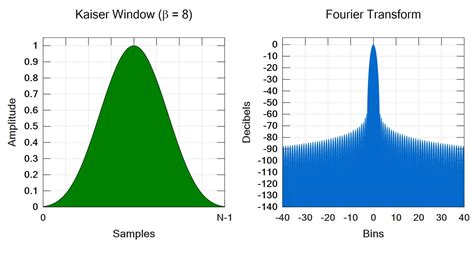 Table of Window Function Details - VRU