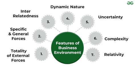 What is Business Environment ? | Meaning and Features - GeeksforGeeks