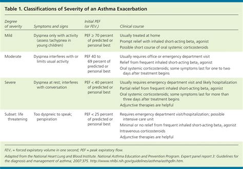 Asthma Guidelines Pediatrics 2024 - Ninon Shayna