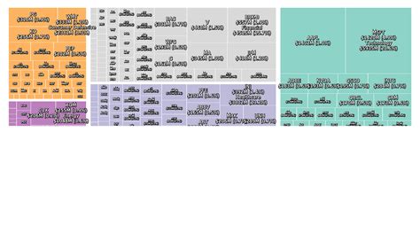 Sector sizes of the S&P 500 over time - MidgardFinance.com