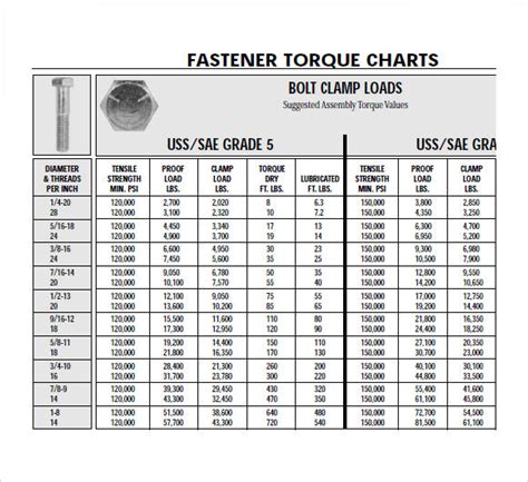 Bolt Torque Log Sheet