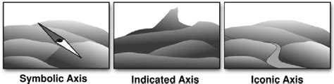 2 Scheme of different types of axis of orientation | Download Scientific Diagram