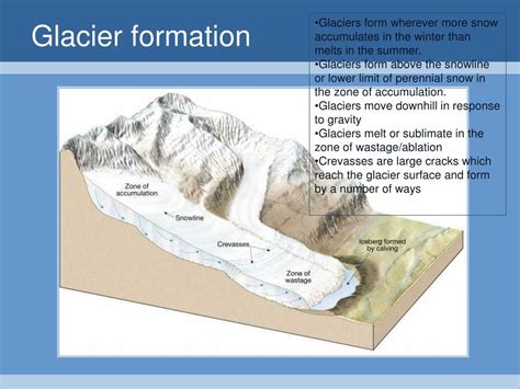 What Is Continental Glacier