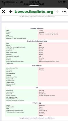 IBS,FODMAPS,Partial Gastrectomy Diet