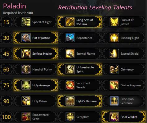 The Paladin Leveling Guide - GotWarcraft.com