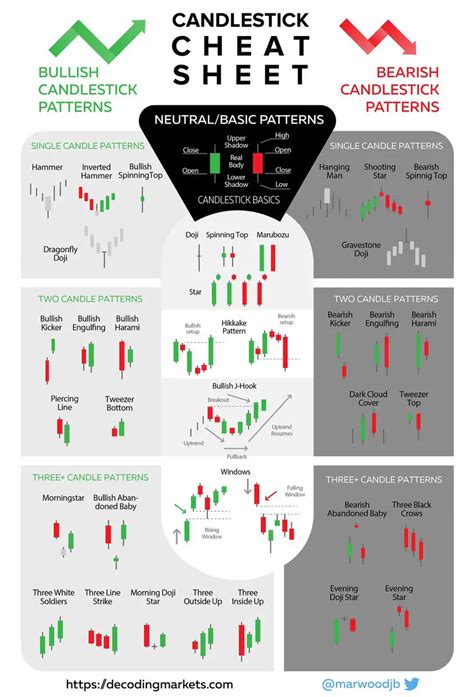 Trading Candlestick Patterns Poster By Qwotsterpro Candlestick Patterns ...