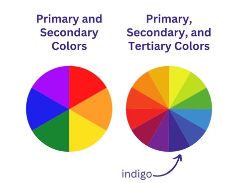 Colors of the Rainbow in Order