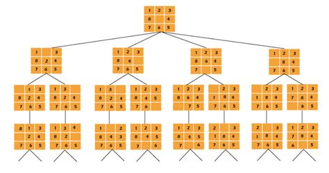 GitHub - emregunbak/8-Puzzle-Problem: 8-puzzle problem using IDS(Iterative Deepening Search)