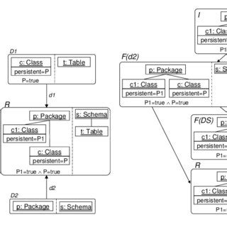 Example of symbolic graph morphism. | Download Scientific Diagram