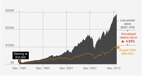 Fidelity stock market outlook and reading charts in stock market