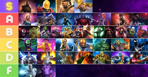 Marvel Contest of Champions Tier List - Meet All the Characters