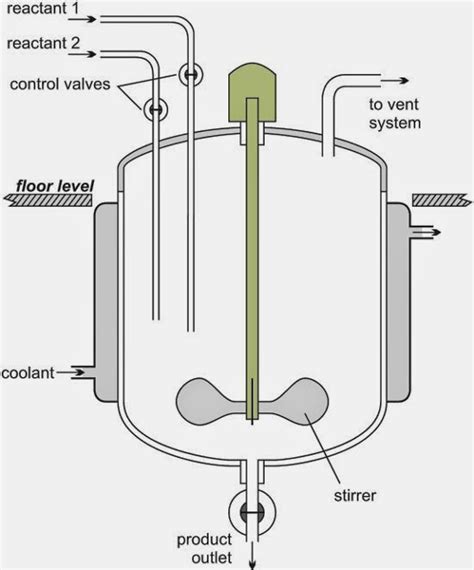 PRESENTACIONES DE INGENIERÍA: Ensamble de un Reactor tipo Batch