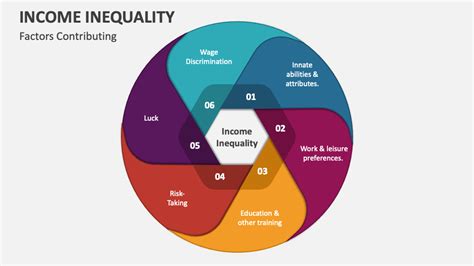 Income Inequality | tunersread.com