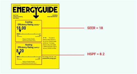 How Many Watts Does A 3 Ton AC Or Heat Pump Use? And How Much Does It Cost To Run One ...