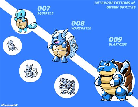 Interpretations of Green Sprites! #007-009 : pokemon