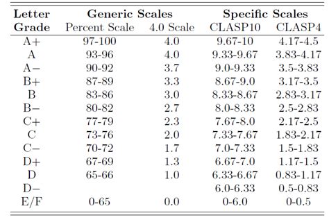 Perhaps it’s time to rethink the percentage grading scale – PERbites