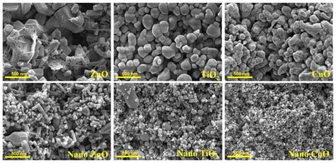 Metal Oxide Nanoparticles: An Advancement Here To Stay - Sushant Chavan ...