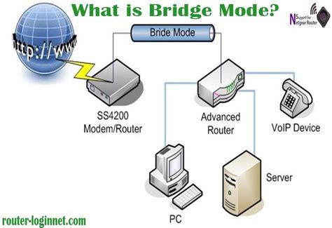 What is Bridge Mode? | Modem router, Router, Modem