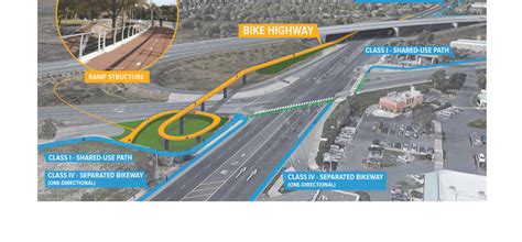 Bay Area Bicycle Superhighways Concept Study (Caltrans District 4 ...