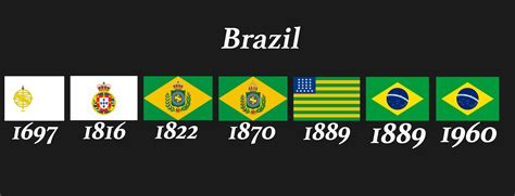 Timeline Of All Flags Of Brazil Rvexillology | Porn Sex Picture